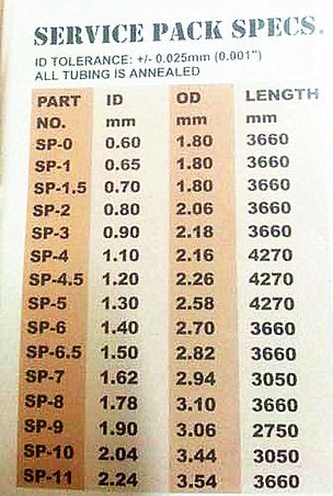 SP-5 CAPILLARY TUBING PACKS