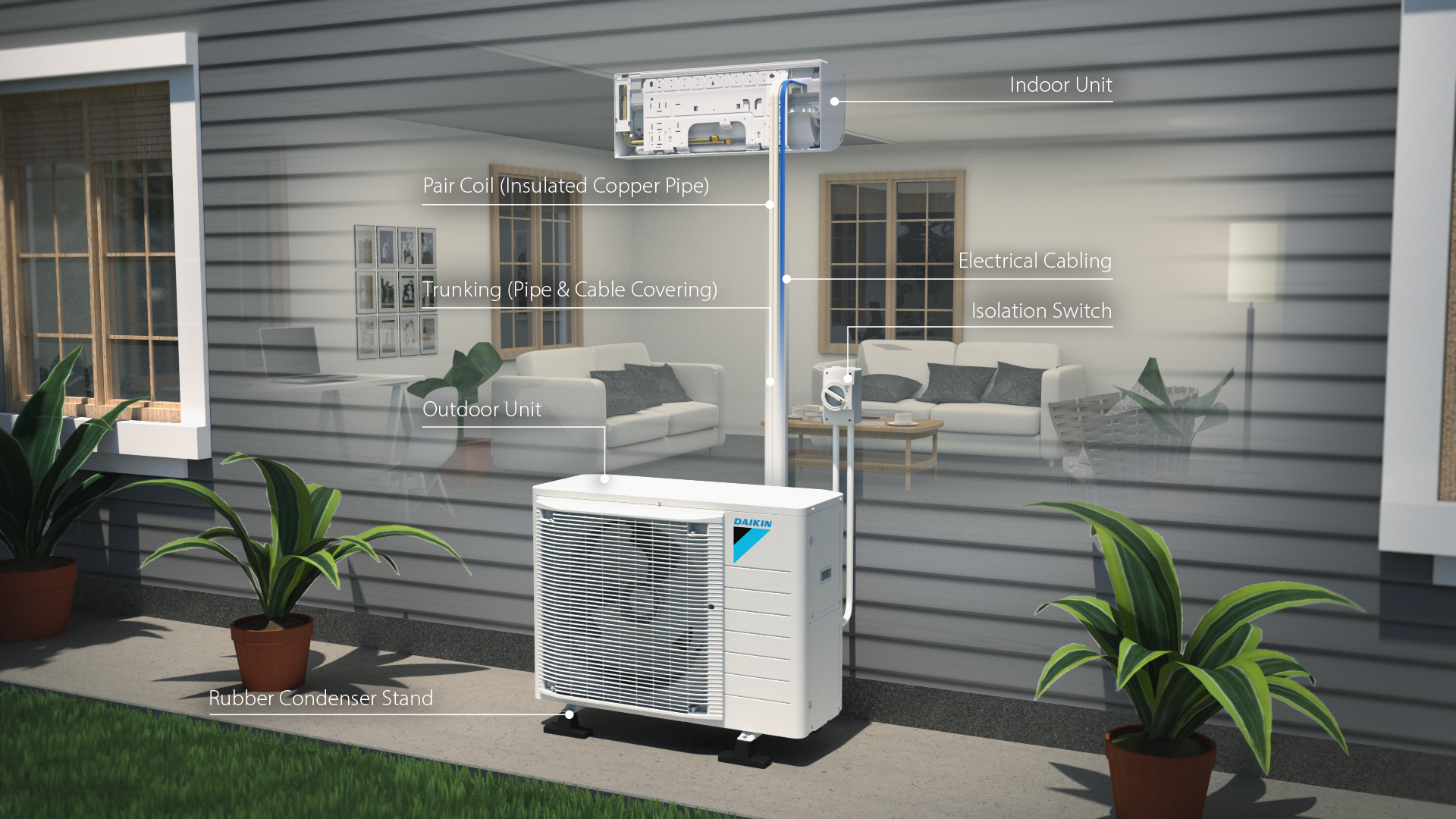 A/C 1.7KW UP TO 11KW, BACK TO BACK, INSTALLATION (KIT)