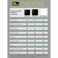 Brilliant Smart Nexus Home Lite Universal Gateway Black